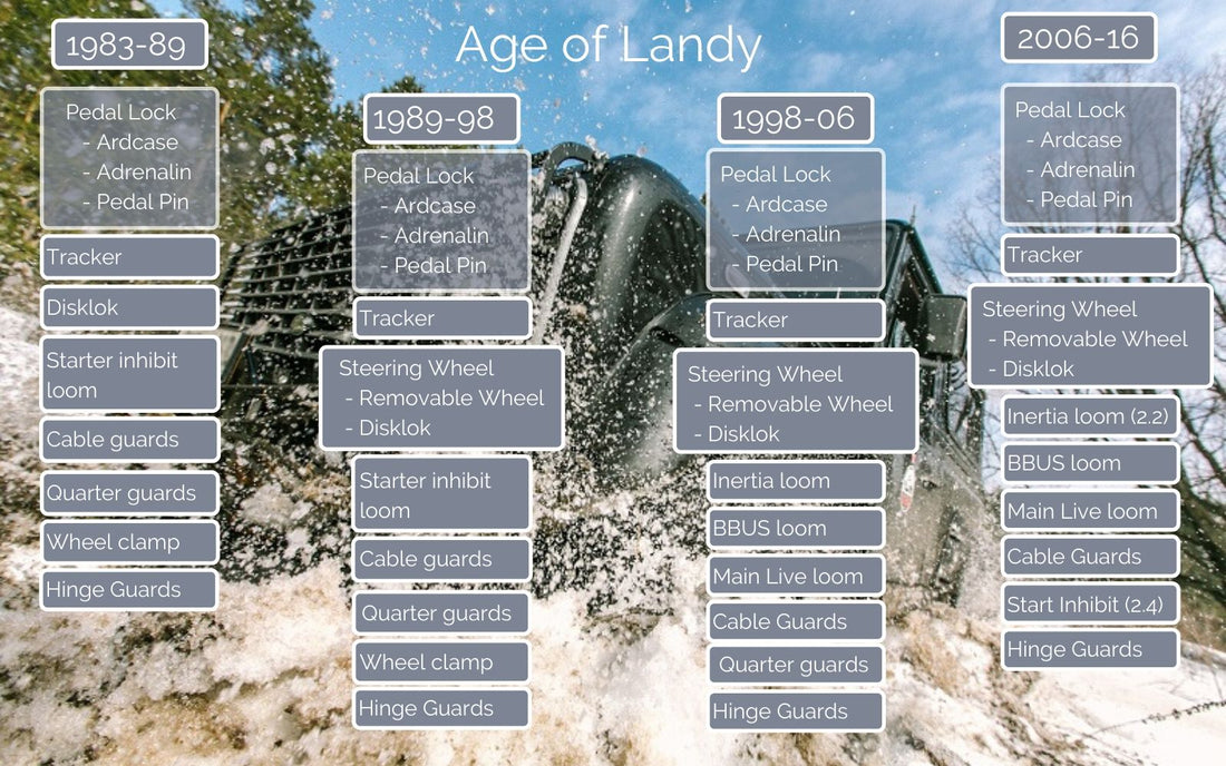 Range Rover Beginner Guide The Ultimate security guide for Land Rover, Range Rover & Discovery ...